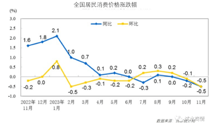 贝搏体育报告 食品与餐饮连锁企业采购行情 23-12(图1)