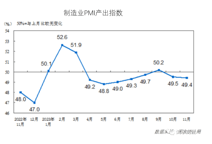 贝搏体育报告 食品与餐饮连锁企业采购行情 23-12(图2)